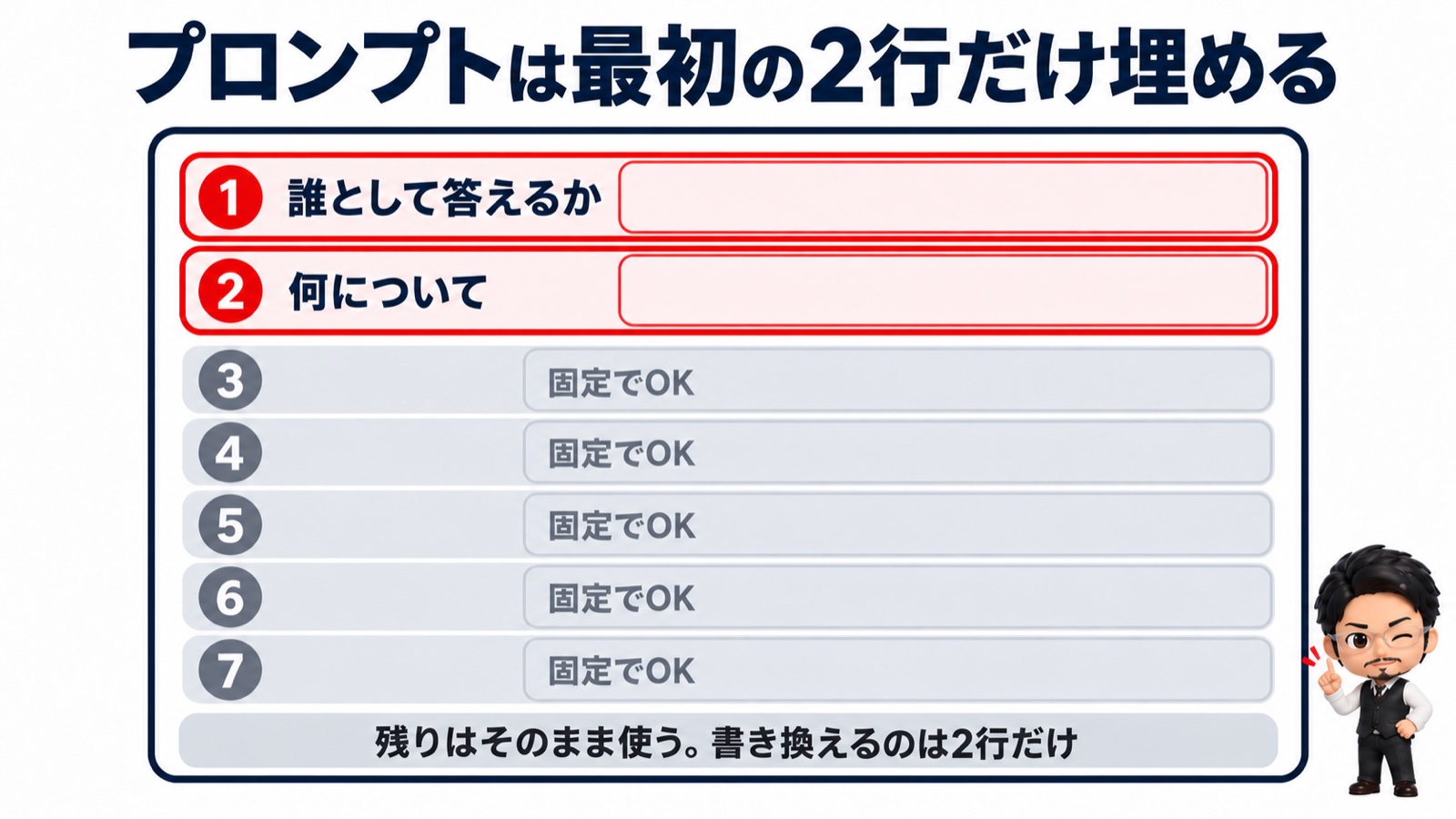 プロンプト用紙の図：書き換えるのは最初の2行（誰として答えるか・何について）だけ、残りは固定でよい