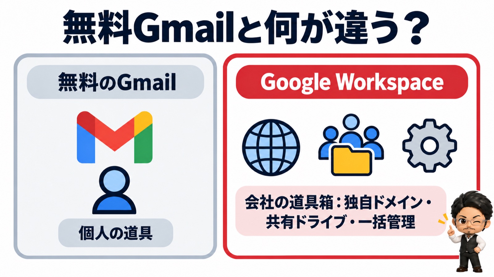 無料GmailとGoogle Workspaceの比較図：個人の道具と、独自ドメイン・共有ドライブ・一括管理の会社の道具箱