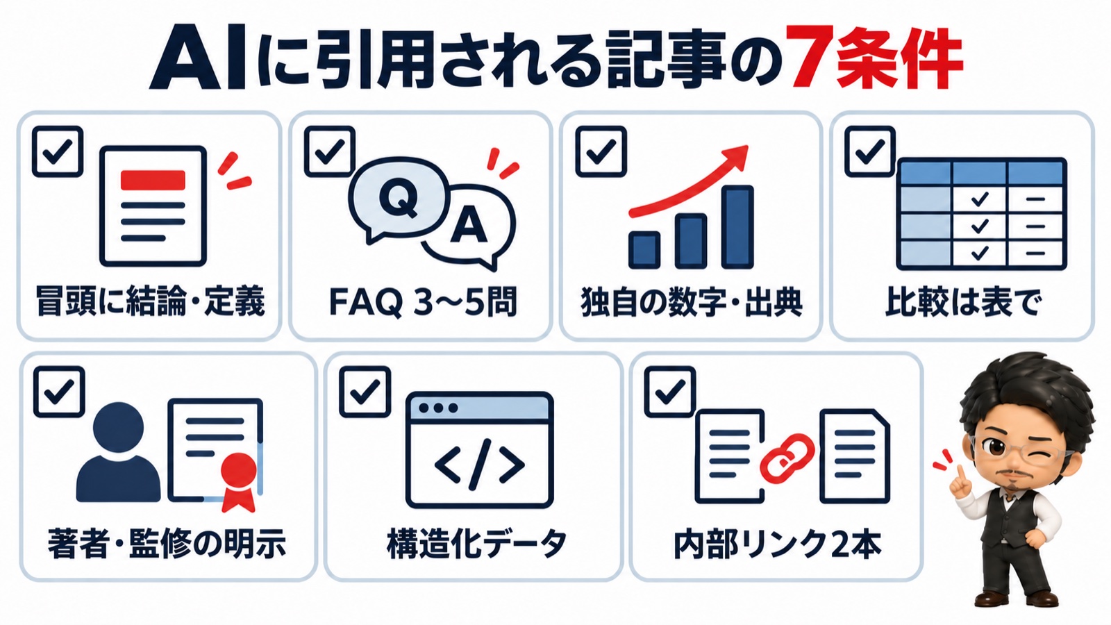 AIに引用される記事の7条件のチェック図：冒頭に結論・FAQ・独自の数字・比較表・監修・構造化データ・内部リンク