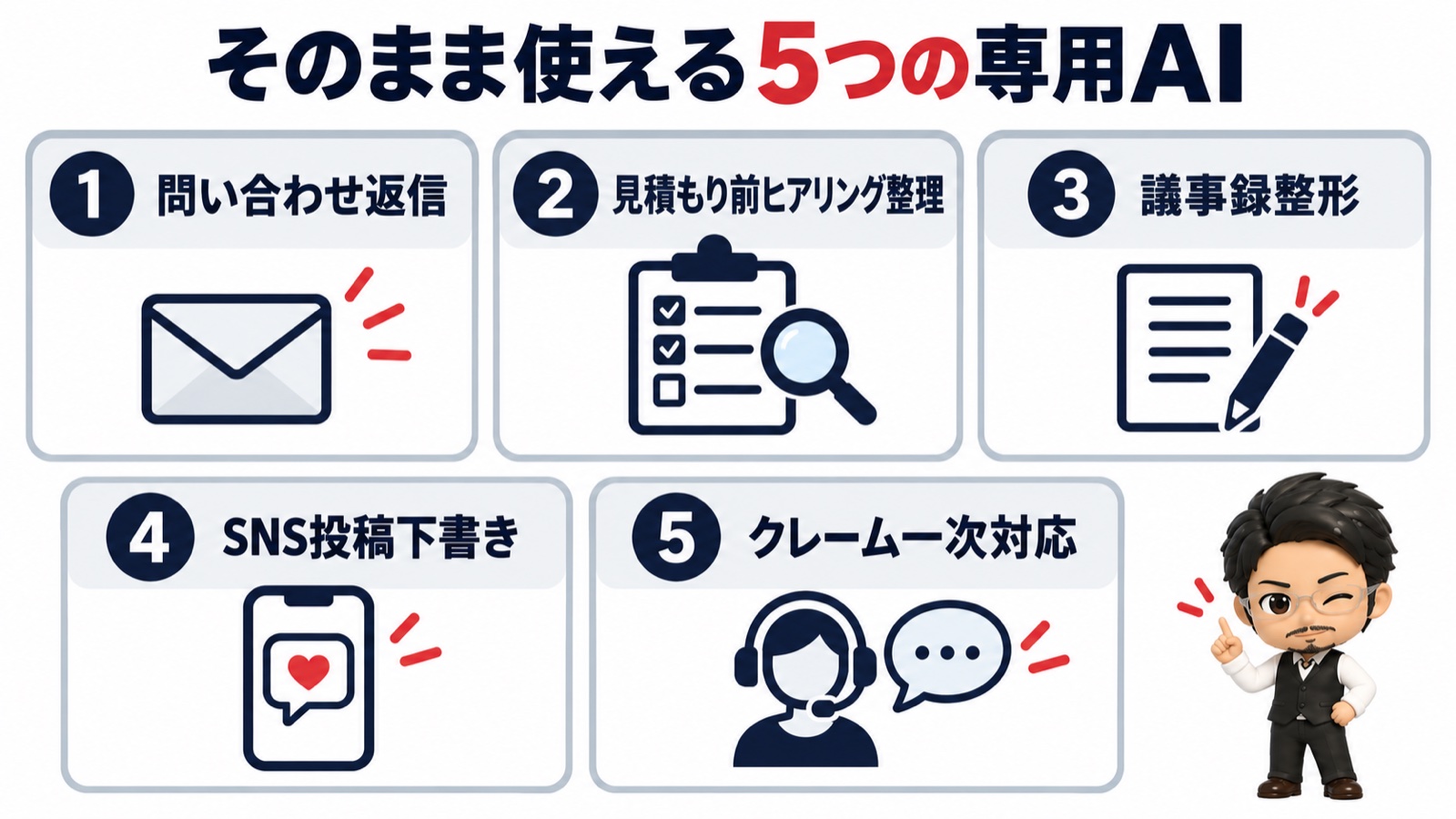 そのまま使える5つの専用AIの図：問い合わせ返信・見積もり前ヒアリング整理・議事録整形・SNS下書き・クレーム一次対応